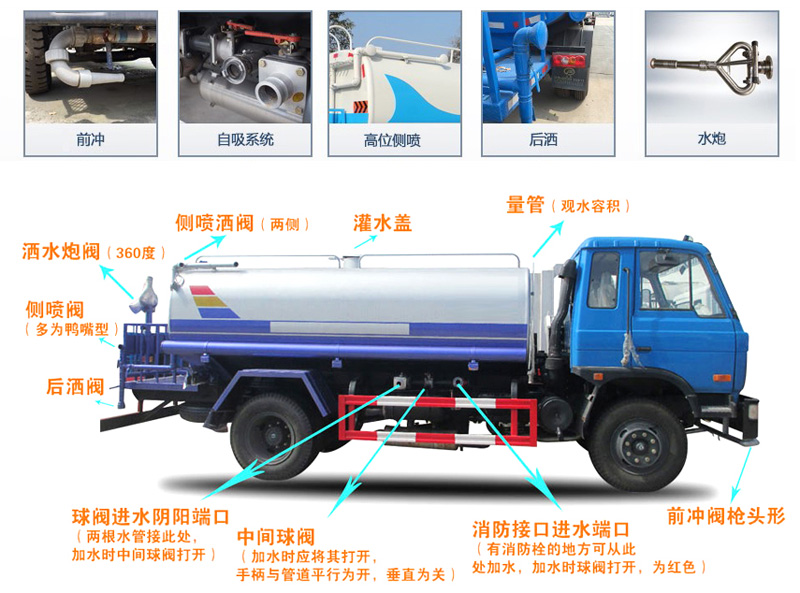 灑水車(chē)結(jié)構(gòu)示意圖